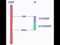 请问什么叫异步回调
