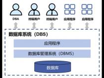 数据库管理系统有哪些