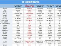 显卡选择性能还是质量