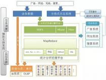 hdfs是关系型数据库吗