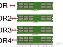 ddr4内存条供电脚是多少脚DDR4的定义是什么