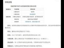 考程序员需要什么条件