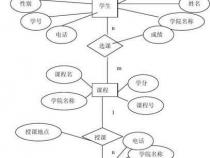 er图是数据库设计的什么阶段
