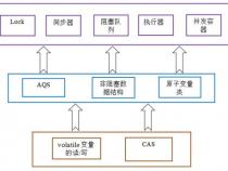 java中Object... 的用法是什么意思