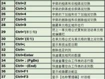 java大神们,用Jtable做一个想excel一样的表格