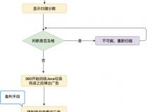 Java垃圾回收怎么理解