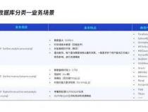 tidb 是不是国产化数据库是否通过国家的国产化软件认证