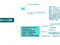 源码分析：Vue编译(compile)流程编译入口解析
