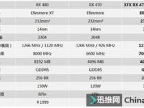 rx470显卡参数