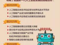 人工智能比赛哪些比较有含金量