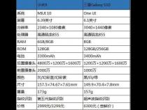 Java中实际参数和形式参数的区别