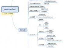 java方面主流的技术有哪些