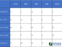 2016显卡哪个牌子好
