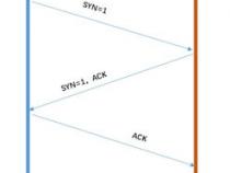客户端c++ udp 必须是先发送后接受吗