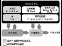 我所使用的生产 Java 17 启动参数