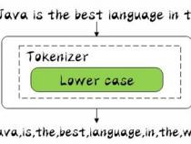 ElasticSearch 分词器,了解一下