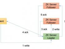es 用 reindex 做数据迁移-从集群A 的数据,导入到 集群B