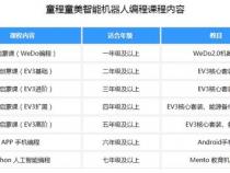 学编程学费一般多少