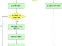 java 编译优化问题