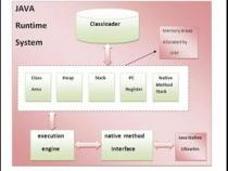 JAVA虚拟机是什么