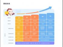 猿辅导编程收费吗