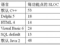 java中i=1时12和120的值是多少