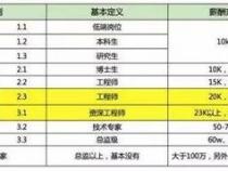 2024程序员工资一般多少钱一个月收入高吗