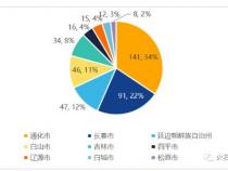 Java和php的优、劣势及前景分析