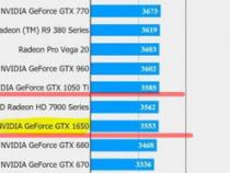GTX1650评测跑分参数介绍
