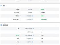 40系显卡参数对比图