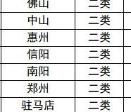 如何使用近似匹配函数进行文字模糊匹配
