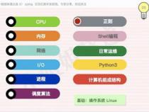 java后端开发的外包公司有哪些