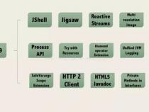 java 静态类是什么意思 有什么特点