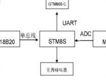 单片机工程师就业前景如何