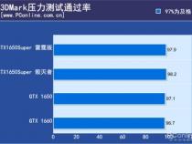 显卡通过率是多少