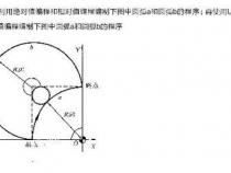 数控编程时IJ怎么理解的啊