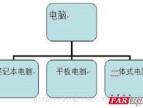 java中到底什么是继承
