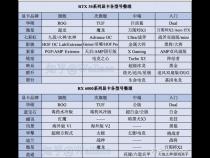 显卡品牌排名情况是怎样的