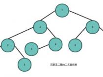 Java的数据判断放在Service层还是Controller层好一点
