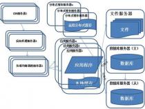 java里构造器和方法有什么区别吗