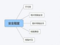 Java中如何保证线程安全性