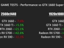 gtx1660s什么级别的显卡