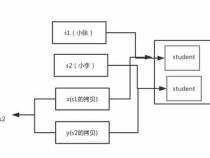 java中的对象引用打印出来为什么不是地址