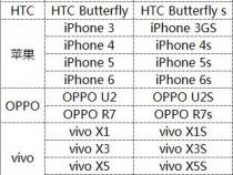 sc后缀是什么意思