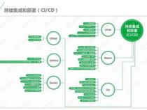 适合Java开发工程师的学习路线