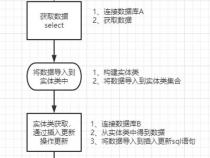 MyBatis-Plus 多数据源配置