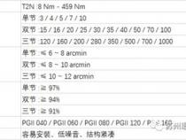 pg序列长度限制多少