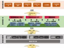 java与j2ee到底有什么不同