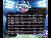 cas是什么货币