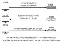 TCP网络编程有什么特点
